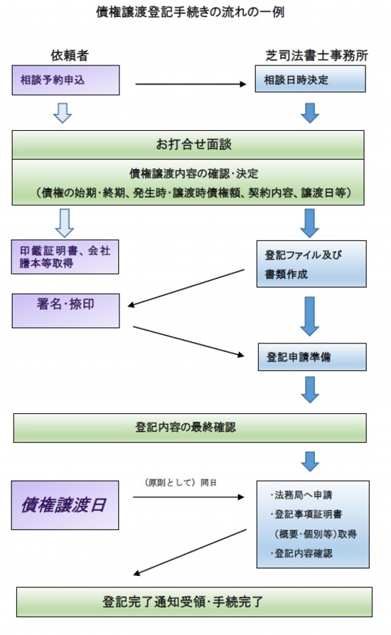 債権.jpg