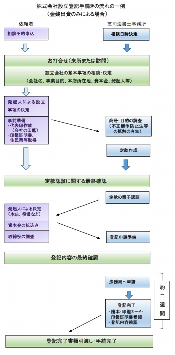 設立.jpg