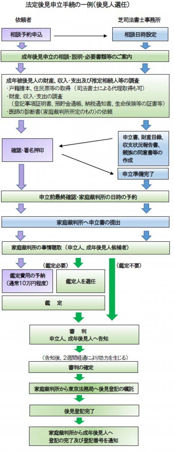 成年後見.jpg